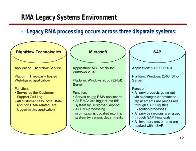 Sap crm case studies
