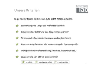 Unsere	
  Kriterien	
  

Folgende	
  Kriterien	
  sollte	
  eine	
  gute	
  CRM	
  Ak-on	
  erfüllen	
  

     	
     	
  Benennung	
  und	
  Länge	
  des	
  Ak-onszeitraumes	
  	
  

            	
  Glaubwürdige	
  Erklärung	
  der	
  Koopera-onspartner	
  

            	
  Nennung	
  des	
  Spendenbetrags	
  pro	
  verkau@er	
  Einheit	
  

            	
  Konkrete	
  Angaben	
  über	
  die	
  Verwendung	
  der	
  Spendengelder	
  	
  

            	
  Transparente	
  BerichterstaEung	
  (Website,	
  Repor-ngs	
  etc.)	
  

            	
  Verankerung	
  von	
  CSR	
  im	
  Unternehmen	
  	
  

              	
  	
  	
  	
  	
  	
  	
  	
  	
  	
  =	
  erfüllt	
  	
  	
  	
  	
  	
  	
  	
  	
  	
  	
  	
  	
  	
  	
  =	
  teilweise	
  erfüllt	
  	
  	
  	
  	
  	
  	
  	
  	
  	
  	
  	
  =	
  nicht	
  erfüllt	
     4	
  
 