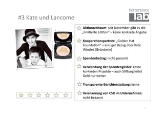 #3	
  Kate	
  und	
  Lancome	
  
                                   	
  	
  	
  	
  	
  	
  	
  	
  Ak#onszeitaum:	
  seit	
  November	
  gibt	
  es	
  die	
  
                                   	
  	
  	
  	
  	
  	
  	
  „limi-erte	
  Edi-on“	
  –	
  keine	
  konkrete	
  Angabe	
  

                                   	
  	
  	
  	
  	
  	
  	
  	
  Koopera#onspartner:	
  „Golden	
  Hat	
  	
  
                                   	
  	
  	
  	
  	
  	
  	
  	
  Founda-on“	
  –	
  einziger	
  Bezug	
  über	
  Kate	
  	
  
                                   	
  	
  	
  	
  	
  	
  	
  	
  Winslet	
  (Gründerin)	
  

                                   	
  	
  	
  	
  	
  	
  	
  	
  Spendenbetrag:	
  nicht	
  genannt	
  

                                   	
  	
  	
  	
  	
  	
  	
  	
  Verwendung	
  der	
  Spendengelder:	
  keine	
  	
  
                                   	
  	
  	
  	
  	
  	
  	
  	
  konkreten	
  Projekte	
  –	
  auch	
  S-Sung	
  leitet	
  	
  
                                   	
  	
  	
  	
  	
  	
  	
  	
  Geld	
  nur	
  weiter	
  

                                   	
  	
  	
  	
  	
  	
  	
  	
  Transparente	
  Berichtersta>ung:	
  keine	
  

                                   	
  	
  	
  	
  	
  	
  	
  	
  Verankerung	
  von	
  CSR	
  im	
  Unternehmen:	
  	
  
                                   	
  	
  	
  	
  	
  	
  	
  	
  nicht	
  bekannt	
  

                                                                                                                                    7	
  
 