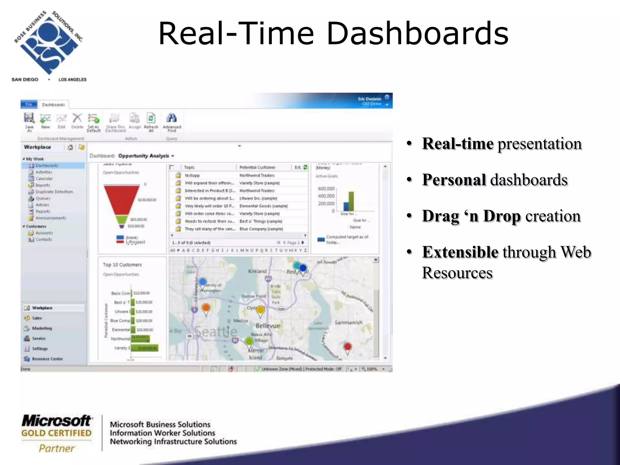 Drag n’ Drop customizationAdvanced PersonalizationPersonal views
