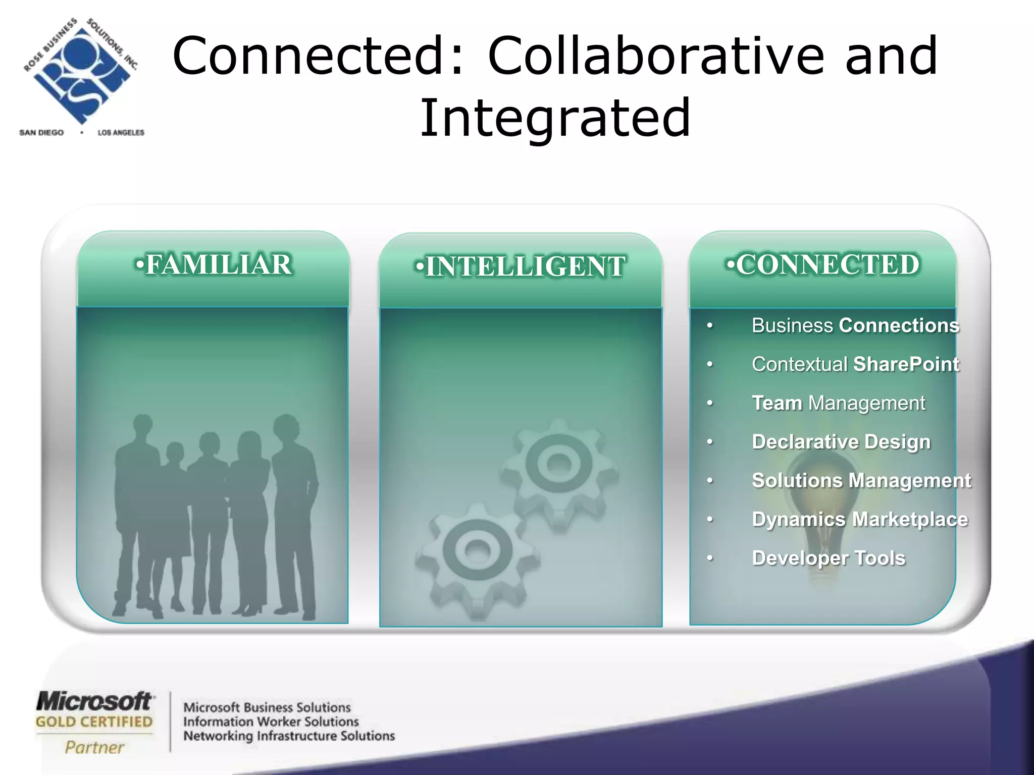 PowerPivot supportCRM 2011 LaunchDemo…