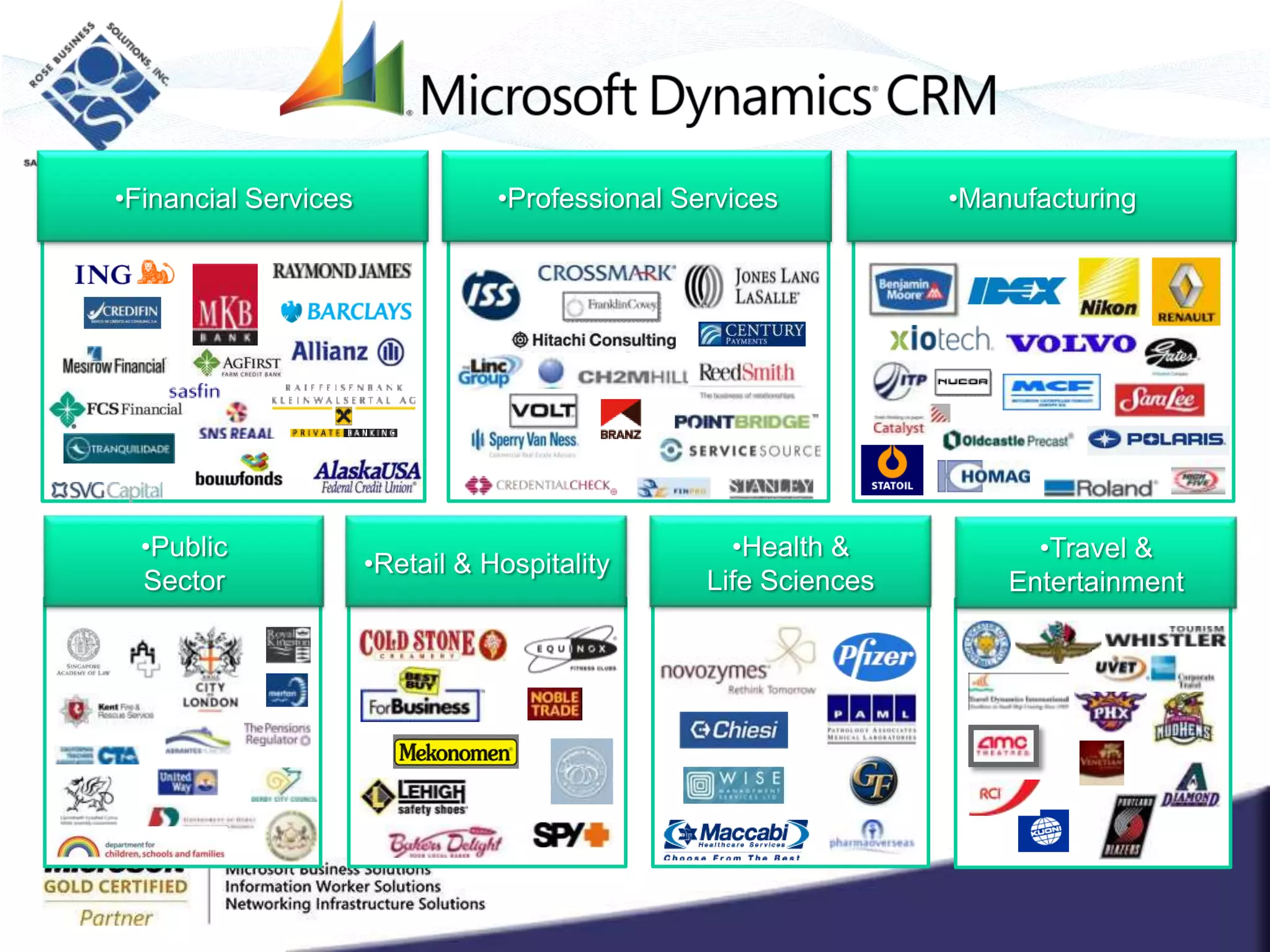 Monetary and activity analysis