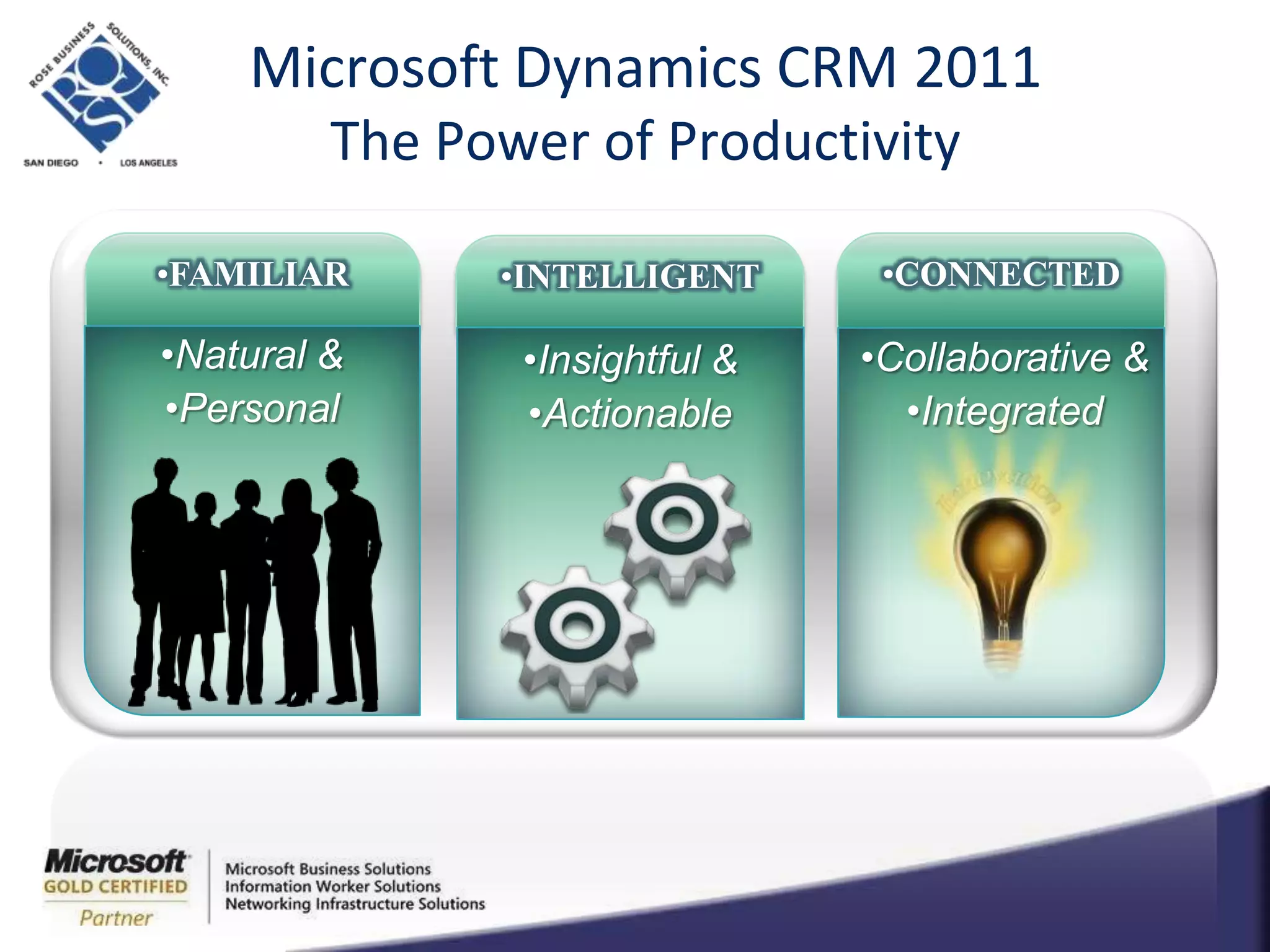 Microsoft Dynamics CRM 2011The Power of ProductivityFAMILIARCONNECTEDINTELLIGENTNatural &PersonalCollaborative &IntegratedInsightful &Actionable