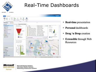 Drag n’ Drop customizationAdvanced PersonalizationPersonal views