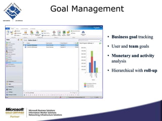 Navigation preferencesField Level SecurityFull field level security