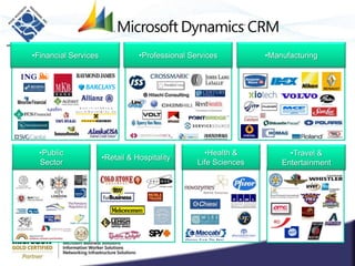 Monetary and activity analysis