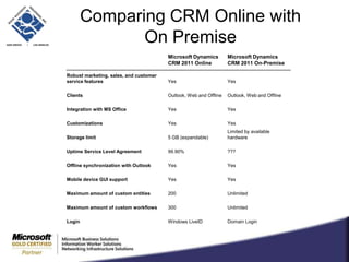 Hierarchical with roll-upConditional FormattingNative Outlook presentation