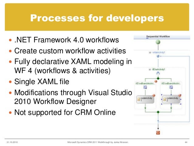 wpf workflow xaml workflow 28 images introduction to xaml in wpf workflow xaml workflow 28 images introduction to xaml in