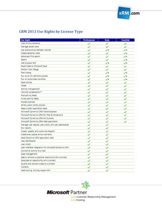 CRM 2013 Use Rights by License Type
 