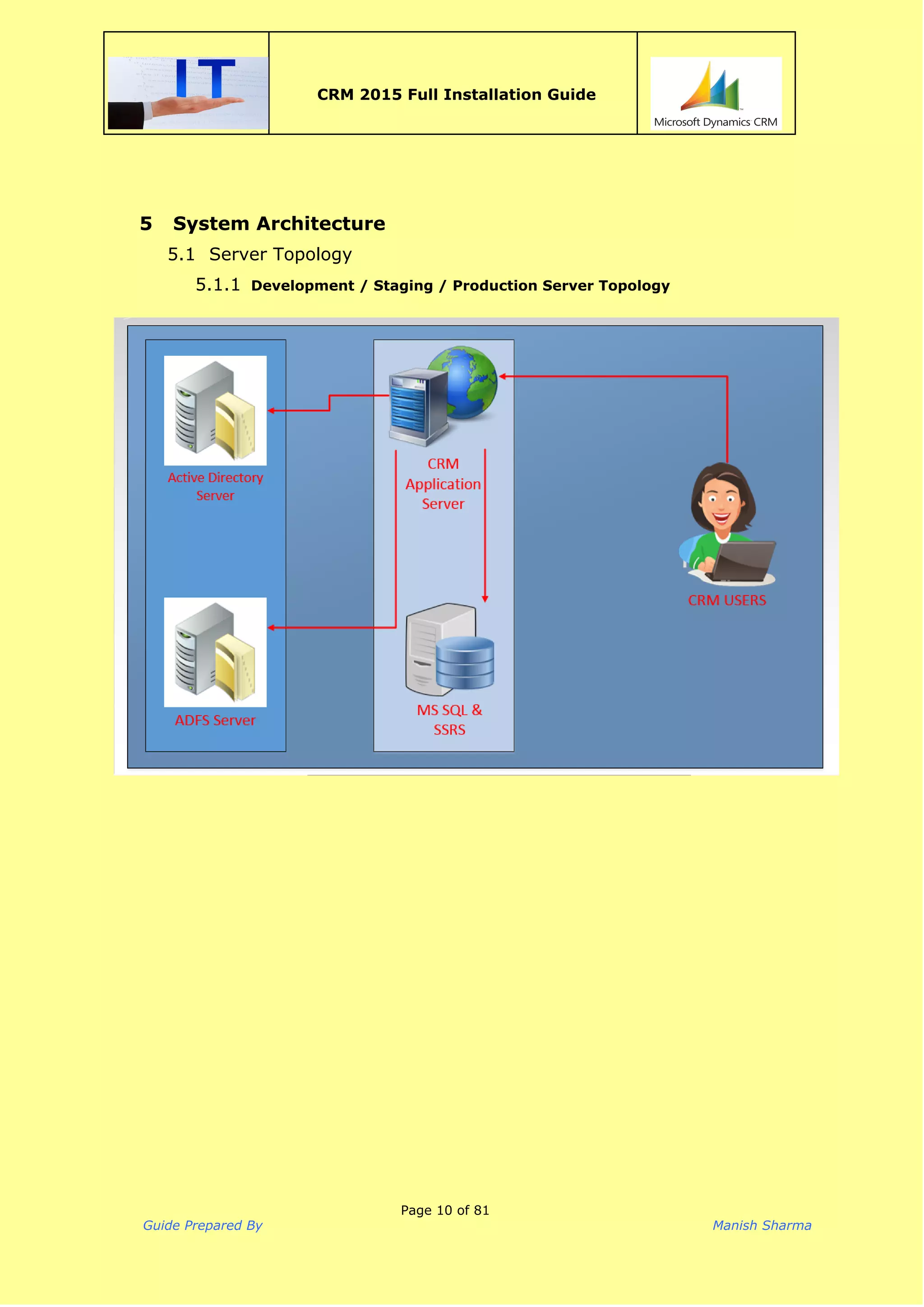  
CRM 2015 Full Installation Guide
 
5 System Architecture
5.1 Server Topology
5.1.1 Development / Staging / Production Server Topology
 
Page 10 of 81
Guide Prepared By Manish Sharma
 