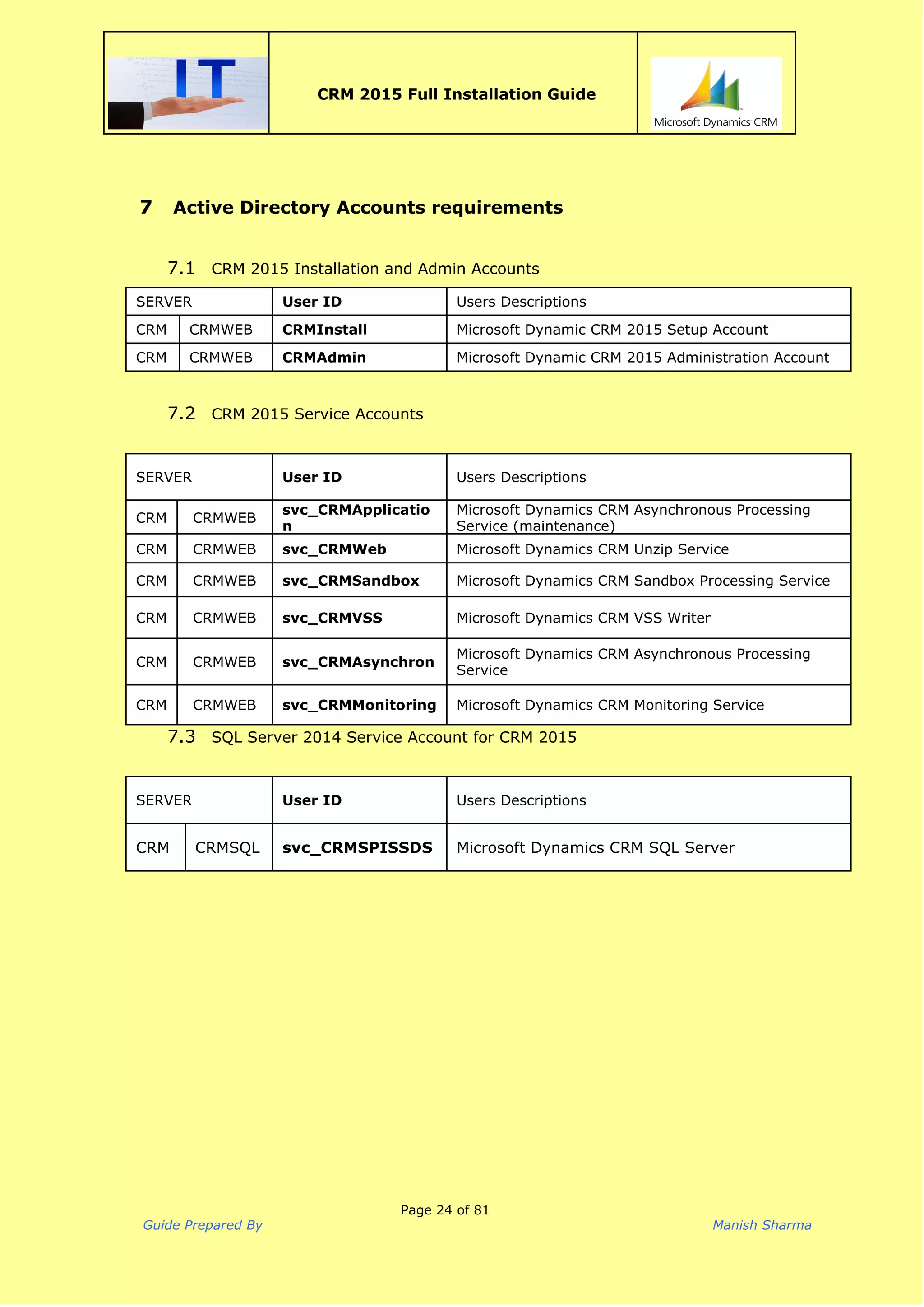  
CRM 2015 Full Installation Guide
 
7 Active Directory Accounts requirements
 
7.1 CRM 2015 Installation and Admin Accounts
SERVER User ID Users Descriptions
CRM CRMWEB CRMInstall Microsoft Dynamic CRM 2015 Setup Account
CRM CRMWEB CRMAdmin Microsoft Dynamic CRM 2015 Administration Account
7.2 CRM 2015 Service Accounts
SERVER User ID Users Descriptions
CRM CRMWEB
svc_CRMApplicatio
n
Microsoft Dynamics CRM Asynchronous Processing
Service (maintenance)
CRM CRMWEB svc_CRMWeb Microsoft Dynamics CRM Unzip Service
CRM CRMWEB svc_CRMSandbox Microsoft Dynamics CRM Sandbox Processing Service
CRM CRMWEB svc_CRMVSS Microsoft Dynamics CRM VSS Writer
CRM CRMWEB svc_CRMAsynchron
Microsoft Dynamics CRM Asynchronous Processing
Service
CRM CRMWEB svc_CRMMonitoring Microsoft Dynamics CRM Monitoring Service
7.3 SQL Server 2014 Service Account for CRM 2015
 
SERVER User ID Users Descriptions
CRM CRMSQL svc_CRMSPISSDS Microsoft Dynamics CRM SQL Server
Page 24 of 81
Guide Prepared By Manish Sharma
 