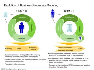 Evolution of Business Processes Modeling Customer processes developed from the company standpoint (customer life cycle for the company)  Process centric – adapt and optimize processes to support better customer interaction  Focused on CRM processes Company processes developed from the customer standpoint (company life cycle for the customer) Conversation centric – include the conversation factor to establish brand community, enable idea capturing and better segmentation Focused on the evolution of CRM processes and resulting impacts in the value chain CRM 1.0 CRM 2.0 Establishing need Experience Sharing impressions Decision Marketing Sales Customer Service Support processes Operation processes Value Expansion Targeting Retention Acquisition Expansion Targeting Retention Acquisition 