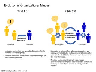Evolution of Organizational Mindset Innovation comes from one specialized source within the company (innovation group) Frontline employees communicate targeted messages for transactional operations  Innovation is gathered from all employees as they are closely connected to the final customer and to each other via internal web 2.0 tools. Customers are in the center of the innovation cycle. Frontline and non frontline employees engage conversations including new customers in the context and rerouting conversations. New set of employee skills needed. ! Interaction Conversation Contribution Transaction Feedback Employee Customer Employees Customers CRM 1.0 CRM 2.0 