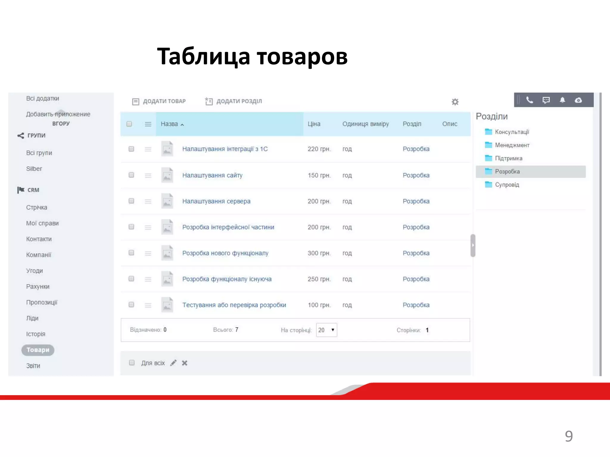 Таблица товаров
9
 