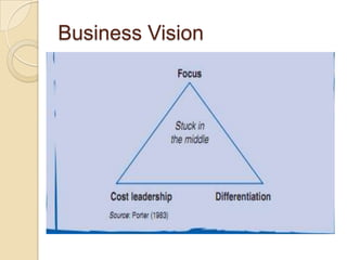 Business Vision