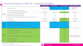 tech.days 2015#mstechdays
 