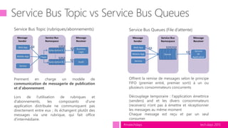 tech.days 2015#mstechdays
Service Bus Queues (File d’attente)Service Bus Topic (rubriques/abonnements)
Offrent la remise de messages selon le principe
FIFO (premier entré, premier sorti) à un ou
plusieurs consommateurs concurrents
Découplage temporaire : l’application émettrice
(senders) and et les divers consommateurs
(receivers) n’ont pas à émettre et réceptionner
les messages au même moment
Chaque message est reçu et par un seul
consumer
Prennent en charge un modèle de
communication de messagerie de publication
et d'abonnement.
Lors de l'utilisation de rubriques et
d'abonnements, les composants d'une
application distribuée ne communiquent pas
directement entre eux ; ils échangent plutôt des
messages via une rubrique, qui fait office
d'intermédiaire.
 