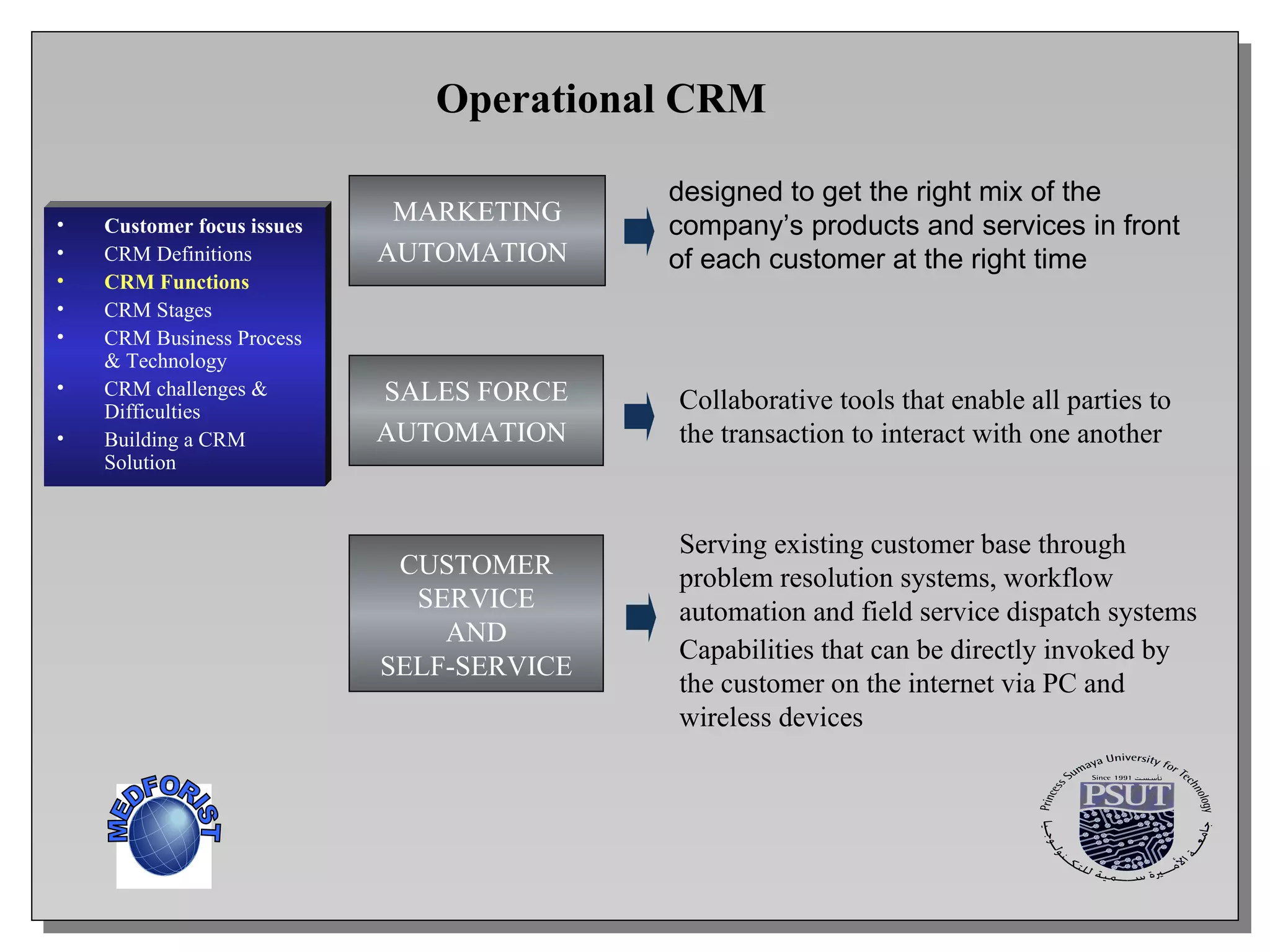 Customer focus issues CRM Definitions CRM Functions CRM  Stages CRM Business Process & Technology CRM challenges & Difficulties Building a CRM Solution MARKETING AUTOMATION   designed to get the right mix of the company’s products and services in front of each customer at the right time SALES FORCE AUTOMATION   Collaborative tools that enable all parties to the transaction to interact with one another CUSTOMER SERVICE AND SELF-SERVICE Serving existing customer base through problem resolution systems, workflow automation and field service dispatch systems Capabilities that can be directly invoked by the customer on the internet via PC and wireless devices Operational CRM MEDFORIST 
