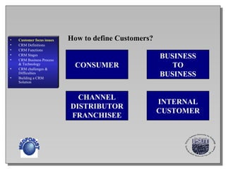 How to define Customers? CONSUMER BUSINESS TO BUSINESS CHANNEL DISTRIBUTOR FRANCHISEE INTERNAL CUSTOMER ,[object Object],[object Object],[object Object],[object Object],[object Object],[object Object],[object Object],MEDFORIST 