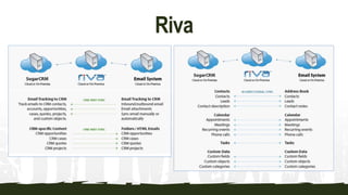 Riva
 