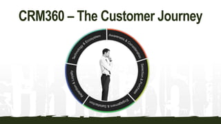 CRM360 – The Customer Journey
 