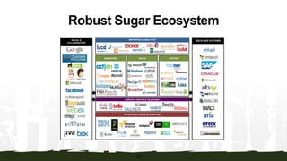 Robust Sugar Ecosystem
33
REPORTING
MARKETING
PLATFORM and INFRASTRUCTURE
SALES SUPPORT
CORE SYSTEMSCORE SYSTEMS REPORTING & ANALYTICS
MARKETING SALES SUPPORT
BACK-END SYSTEMS
INFRASTRUCTURE & INTEGRATION
SOCIAL &
COLLABORATION
CONTACT CENTER & TELEPHONY
 