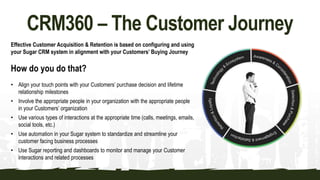 CRM360 – The Customer Journey
Effective Customer Acquisition & Retention is based on configuring and using
your Sugar CRM system in alignment with your Customers’ Buying Journey
How do you do that?
• Align your touch points with your Customers’ purchase decision and lifetime
relationship milestones
• Involve the appropriate people in your organization with the appropriate people
in your Customers’ organization
• Use various types of interactions at the appropriate time (calls, meetings, emails,
social tools, etc.)
• Use automation in your Sugar system to standardize and streamline your
customer facing business processes
• Use Sugar reporting and dashboards to monitor and manage your Customer
interactions and related processes
 