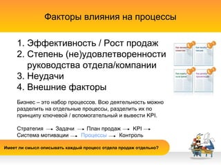 Успешное
