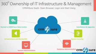 Hosted in CRM4 Sure Data-Centre
Infrastructure and Bandwidth
System Administration
Installation & Upgrades
System Security
Database Administration
360o
Ownership ofITInfrastructure&Management
CRM4Sure SaaS- Open Browser, Login and Start Using
 