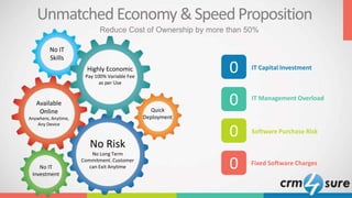 Unmatched Economy &SpeedProposition
IT Capital Investment0
IT Management Overload
0
Software Purchase Risk0
Fixed Software Charges
0
Reduce Cost of Ownership by more than 50%
No IT
Skills
Available
Online
Anywhere, Anytime,
Any Device
No IT
Investment
Quick
Deployment
No Risk
No Long Term
Commitment. Customer
can Exit Anytime
Highly Economic
Pay 100% Variable Fee
as per Use
 