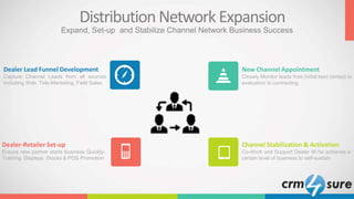 Distribution Network Expansion
Dealer-Retailer Set-up
Ensure new partner starts business Quickly-.
Training, Displays, Stocks & POS Promotion
Channel Stabilization & Activation
Co-Work and Support Dealer till he achieves a
certain level of business to self-sustain
Dealer Lead Funnel Development
Capture Channel Leads from all sources
including Web, Tele-Marketing, Field Sales
New Channel Appointment
Closely Monitor leads from Initial lead contact to
evaluation to contracting
Expand, Set-up and Stabilize Channel Network Business Success
 