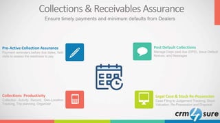 Collections &ReceivablesAssurance
Collections Productivity
Collection Activity Record, Geo-Location
Tracking, Trip planning, Organizer
Pro-Active Collection Assurance
Payment reminders before due dates, field
visits to assess the readiness to pay
Post Default Collections
Manage Days past due (DPD), Issue Default
Notices, and Messages
Legal Case & Stock Re-Possession
Case Filing to Judgement Tracking, Stock
Valuation, Re-Possession and Disposal
Ensure timely payments and minimum defaults from Dealers
 