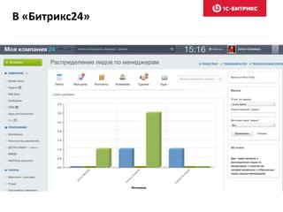 В «Битрикс24»
 
