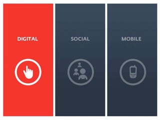 Humza to design




DIGITAL   SOCIAL   MOBILE
 