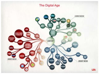 The Digital Age
 
