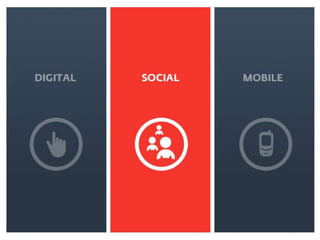 Humza to design




DIGITAL   SOCIAL   MOBILE
 