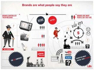 Brands are what people say they are
 