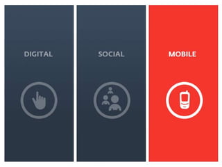 Humza to design




DIGITAL   SOCIAL   MOBILE
 