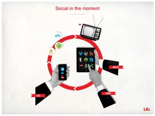 Social in the moment
 