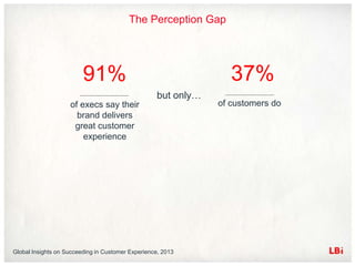 The Perception Gap




                         91%                                      37%
                                                   but only…
                    of execs say their                         of customers do
                      brand delivers
                     great customer
                        experience




Global Insights on Succeeding in Customer Experience, 2013
 