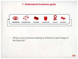 1. Understand business goals




• What is your business seeking to achieve at each stage of
  the lifecycle?
 