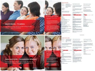 Profiles, segments and personas are a great start
 