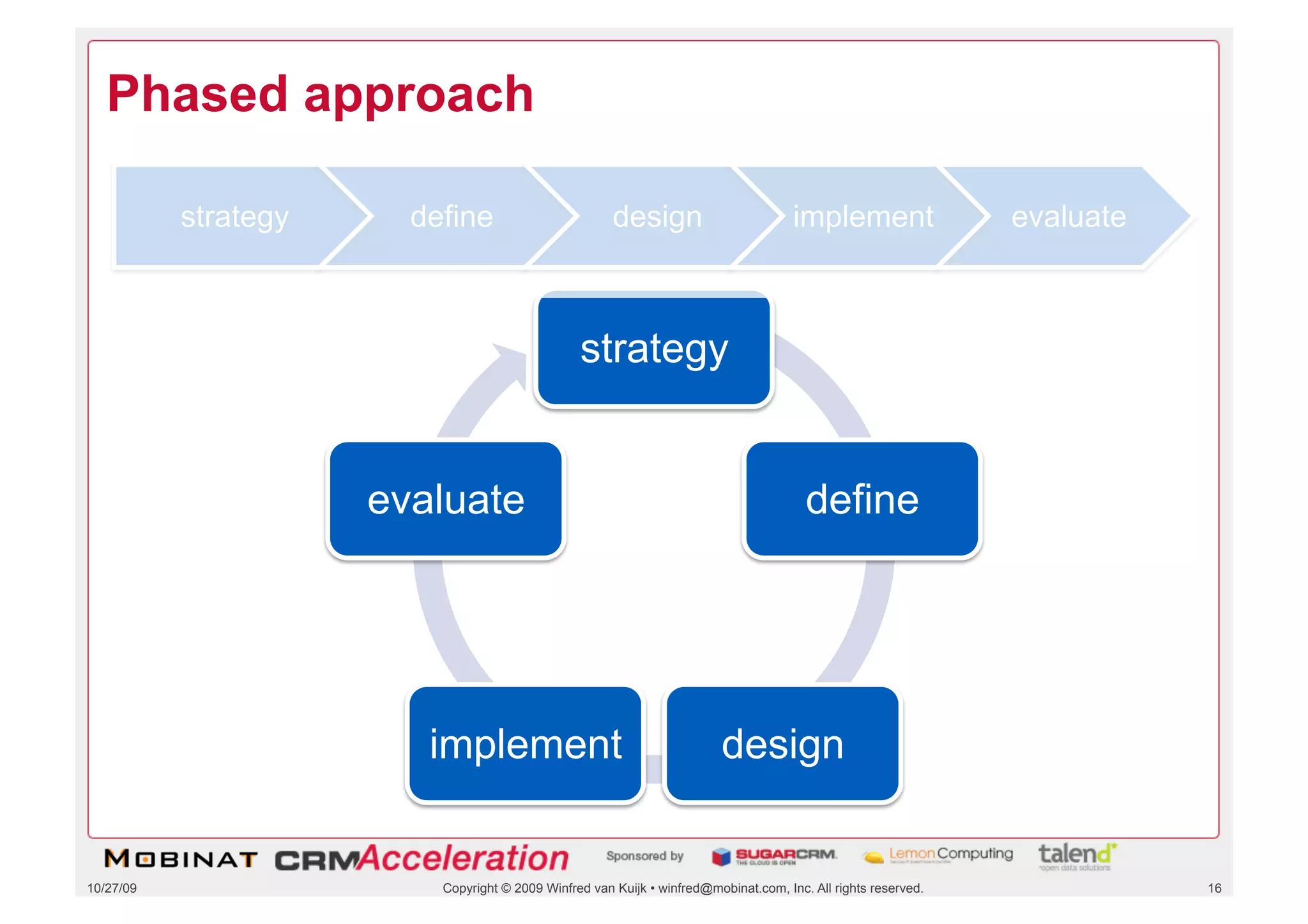 Phased approach

           strategy     define                         design                         implement                 evaluate



                                                 strategy


                      evaluate                                                          define




                         implement                                        design


10/27/09                  Copyright © 2009 Winfred van Kuijk • winfred@mobinat.com, Inc. All rights reserved.              16
 