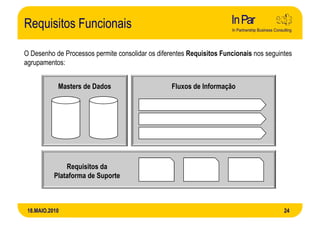 Requisitos Funcionais

O Desenho de Processos permite consolidar os diferentes Requisitos Funcionais nos seguintes
agrupamentos:


            Masters de Dados                      Fluxos de Informação




               Requisitos da
           Plataforma de Suporte



 18.MAIO.2010                                                                           24
 