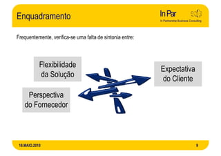 Enquadramento

Frequentemente, verifica-se uma falta de sintonia entre:



            Flexibilidade
                                                           Expectativa
            da Solução
                                                           do Cliente

     Perspectiva
    do Fornecedor



 18.MAIO.2010                                                            9
 