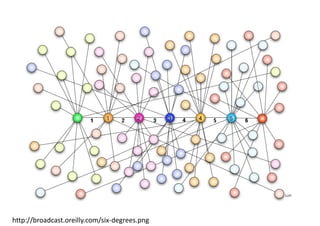 http://broadcast.oreilly.com/six-degrees.png
 