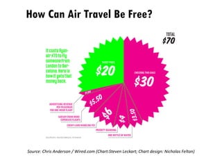 How Can Air Travel Be Free?




Source: Chris Anderson / Wired.com (Chart:Steven Leckart; Chart design: Nicholas Felton)
 