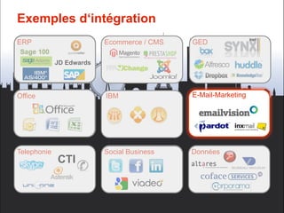 Exemples d‘intégration
ERP                       Ecommerce / CMS   GED

             JD Edwards




Office                    IBM               E-Mail-Marketing




Telephonie                Social Business   Données
             CTI
 