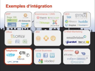 Exemples d‘intégration
ERP                       Ecommerce / CMS   GED

             JD Edwards




Office                    IBM               E-Mail-Marketing




Telephonie                Social Business   Données
             CTI
 