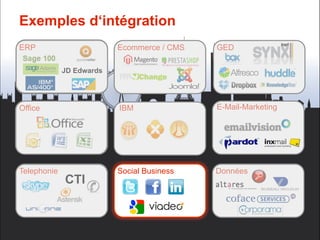 Exemples d‘intégration
ERP                       Ecommerce / CMS   GED

             JD Edwards




Office                    IBM               E-Mail-Marketing




Telephonie                Social Business   Données
             CTI
 